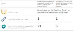 Salesforce Lightning Experience Report 3