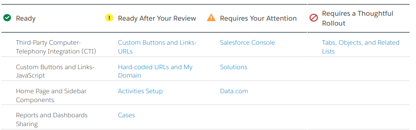 Salesforce Lightning Experience Report 2